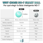 Balle roulante intelligente et interactive pour chiens et chats